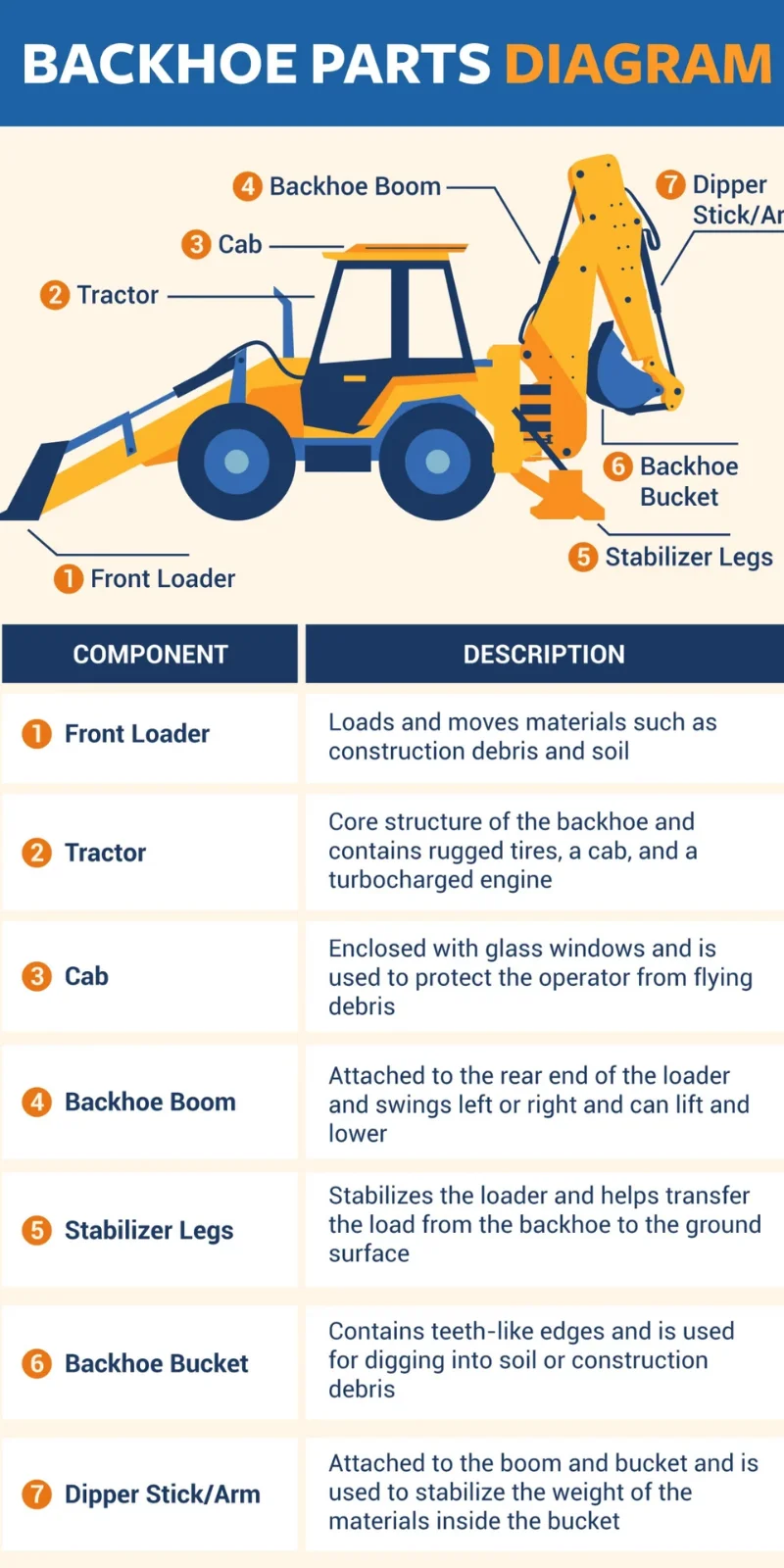 Main Components of a Backhoe Loader